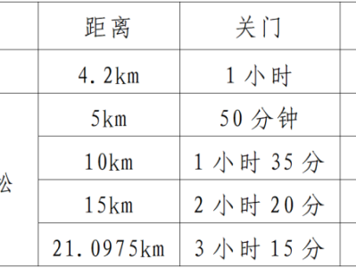 瀛岳璟園2025臨朐半程馬拉松(賽事規(guī)程)