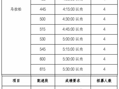 ?2025泉州晉江馬拉松官方配速員招募要求