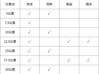 長沙湘江馬拉松2025飲水補給站位置