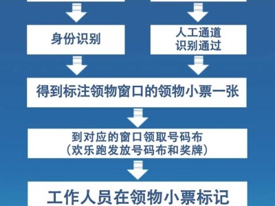 2024南馬馬拉松賽物資領(lǐng)取流程