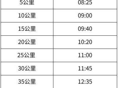 2025中國(guó)銀行北京馬拉松關(guān)門(mén)時(shí)間