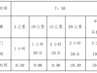 2025張山營(yíng)阪泉半程馬拉松賽(賽事規(guī)程)