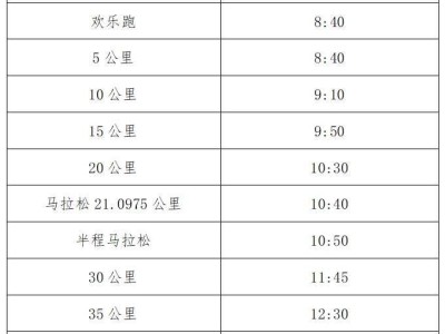 2025南通啟東首屆張謇馬拉松關(guān)門距離和時(shí)間