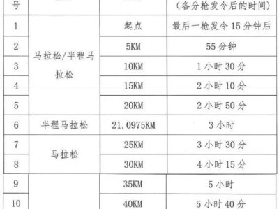 2026石家莊馬拉松賽關(guān)門時間（最新調(diào)整）