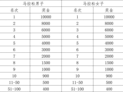歌爾2024濰坊馬拉松賽事獎金有多少？