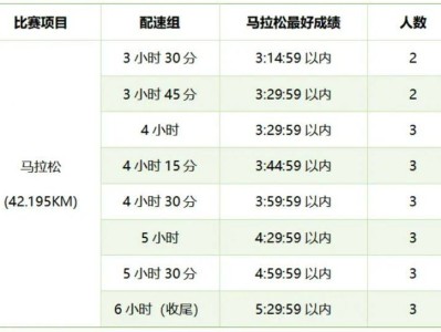 2025楚雄馬拉松官方配速員報名時間+人數(shù)