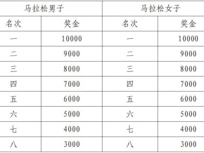 2025襄陽馬拉松成績查詢?nèi)肟? class=