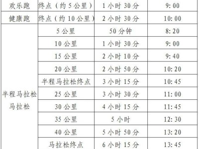 2025宜昌馬拉松健康跑線路