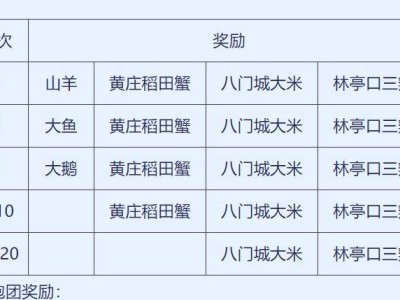 天津京津新城半程馬拉松領物須知2024