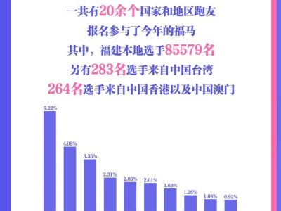 2024福州馬拉松報名數(shù)據(jù)公布