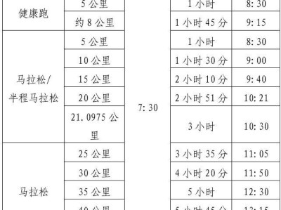2025荊州馬拉松關門時間表
