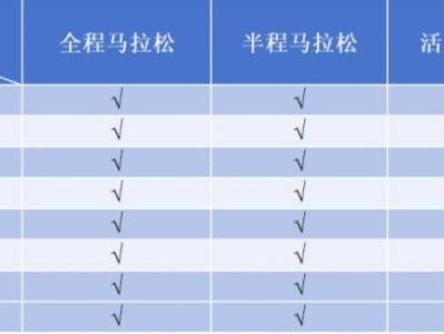 2024宜昌馬拉松參賽物資有什么?