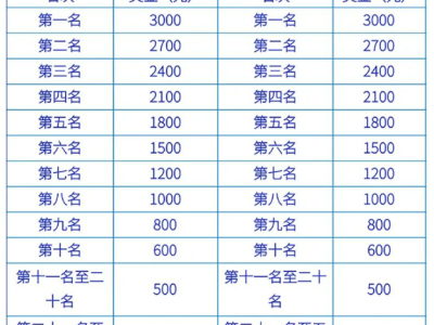 2025昌樂半程馬拉松比賽獎金