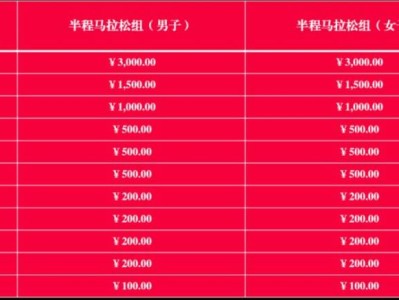 2024年五鳳溪半程馬拉松比賽獎金是多少？