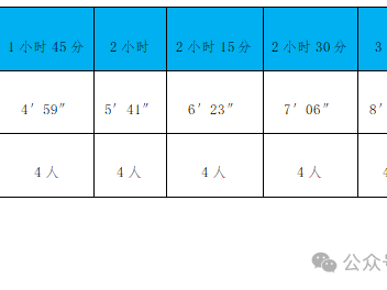 2024北京通州運河半程馬拉松官方領跑員招募時間及要求