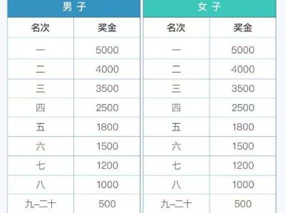 2025張家港半程馬拉松比賽錄取名次及獎勵辦法