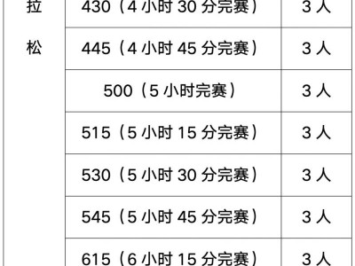 2025年清遠馬拉松官方配速員招募多少人？