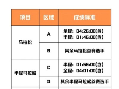 2024贛州馬拉松分區(qū)依據(jù)（附查詢?nèi)肟冢? class=