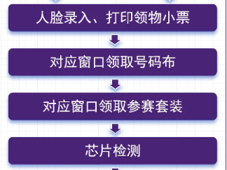 2025南京半程馬拉松領(lǐng)物須知發(fā)布（時間+地點(diǎn)）