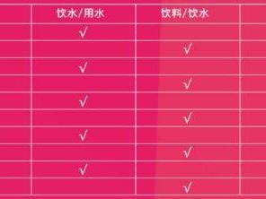 2025一心堂彌勒半程馬拉松補(bǔ)給站