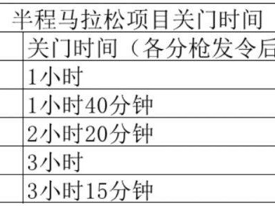 2025呼和浩特女子半程馬拉松競(jìng)賽規(guī)程