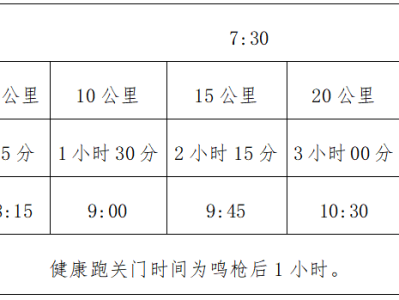 2025崆峒半程馬拉松(賽事規(guī)程)