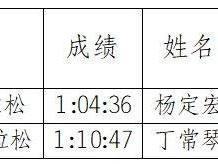 重慶長嘉匯半程馬拉松獎金多少錢？