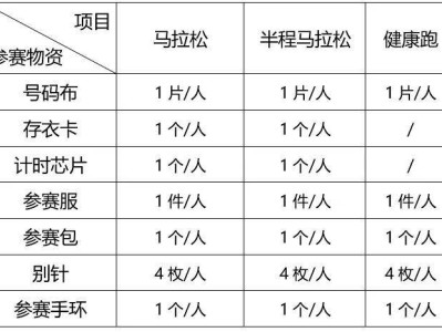 2024晉江馬拉松參賽免責聲明可以網(wǎng)上簽嗎？