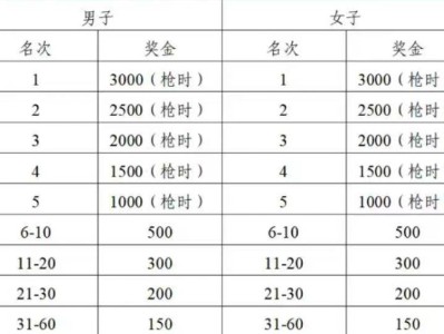 2025揚(yáng)州高郵大運(yùn)河半程馬拉松錄取名次與獎(jiǎng)勵(lì)