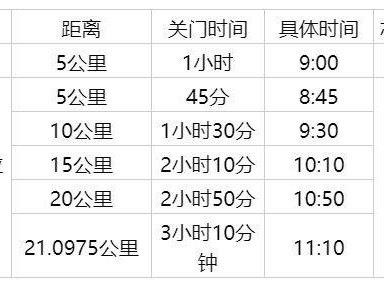 2025年清鎮(zhèn)半程馬拉松競賽規(guī)程