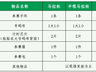 2025十堰馬拉松領(lǐng)物時(shí)間+地點(diǎn)+流程