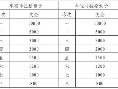 2025宜昌半程馬拉松獎(jiǎng)勵(lì)辦法