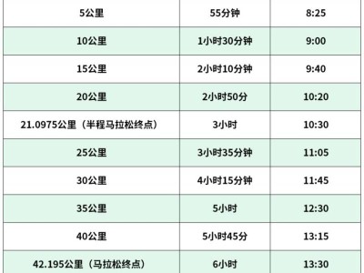 2026北京城建密云馬拉松競賽規(guī)程（競賽信息+辦法+參賽辦法+獎勵）