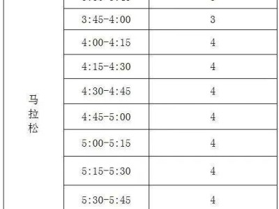 2025唐山馬拉松急救跑者招募