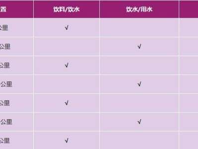 2024興安靈渠半程馬拉松補(bǔ)給站設(shè)置+衛(wèi)生間設(shè)置