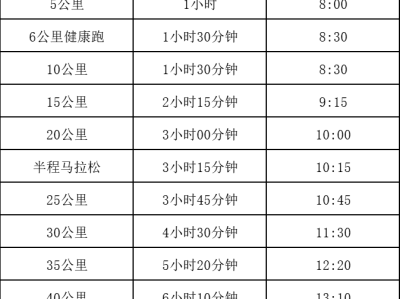 2024咸豐森林馬拉松(賽事規(guī)程)