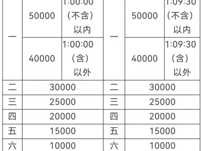 2026北京半程馬拉松比賽獎金多少錢？