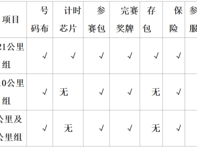 2025長(zhǎng)春環(huán)伊春季半程馬拉松(賽事規(guī)程)