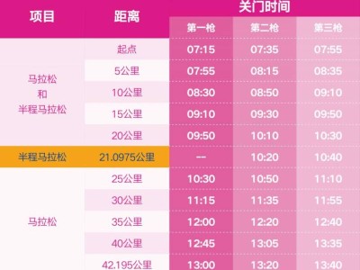 2026無錫馬拉松關(guān)門時間調(diào)整公告