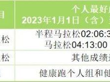 2024澄邁半程馬拉松分區(qū)設(shè)置有哪些