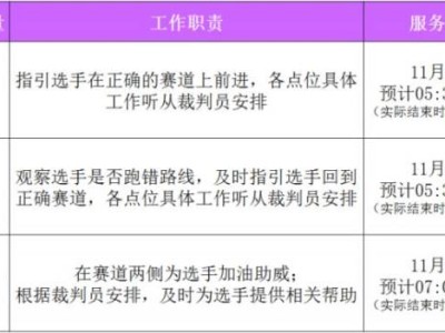 2024徐州馬拉松志愿者招募報(bào)名指南