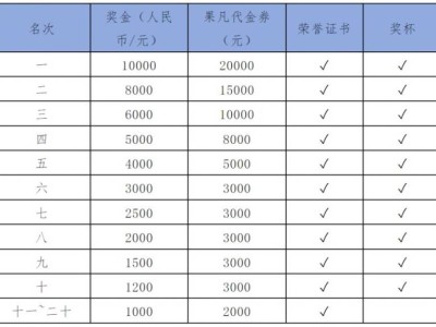 2025年第一賽道全國高校馬拉松聯(lián)賽獎項設(shè)置