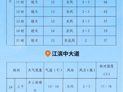 2024福州馬拉松期間天氣怎么樣