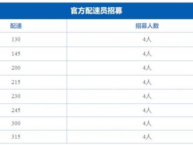 2025蘇州太湖數(shù)字半程馬拉松官兔招募指南