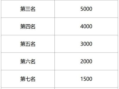 2025溫州瑞安半程馬拉松獎(jiǎng)金多少錢