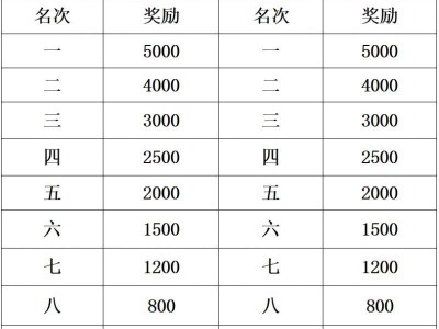 2025黃岡半程馬拉松獎金多少錢？
