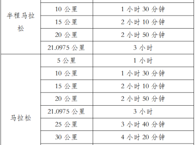 2025玉溪馬拉松(賽事規(guī)程)