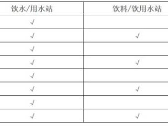 2025曲阜半程馬拉松補(bǔ)給站位置