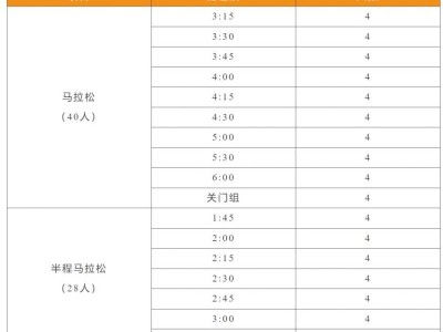 2024贛州馬拉松官方配速員報(bào)名（要求+入口）