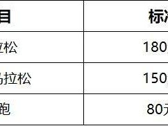 2025煙臺(tái)馬拉松報(bào)名費(fèi)多少？